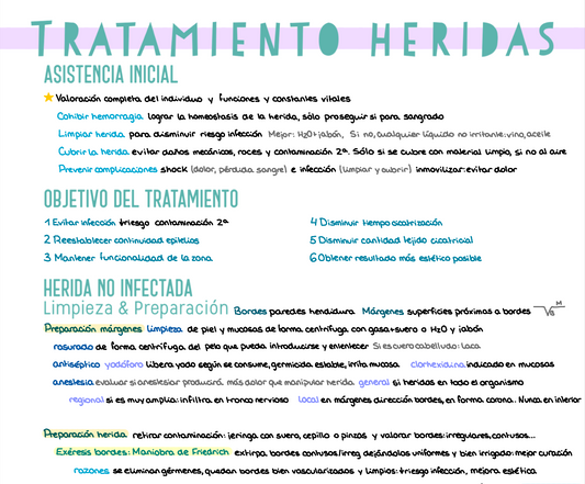 🩺 Fundamentos de Cirugía — (3º Medicina)