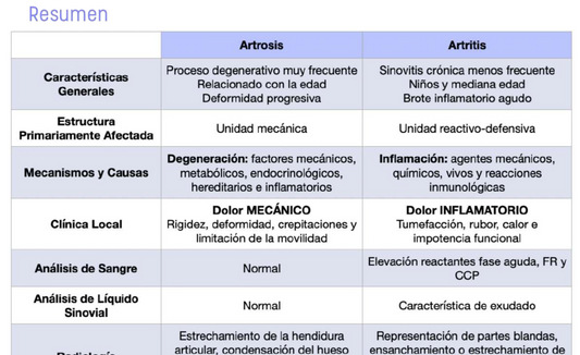 🧬 Patología General — (3º Medicina)