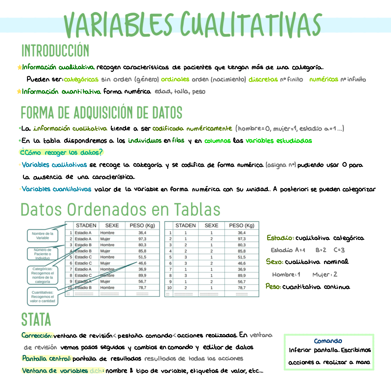 📊 Bioestadística — (1º Medicina)