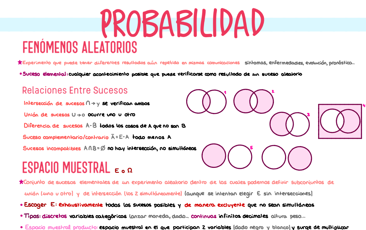 📊 Bioestadística — (1º Medicina)