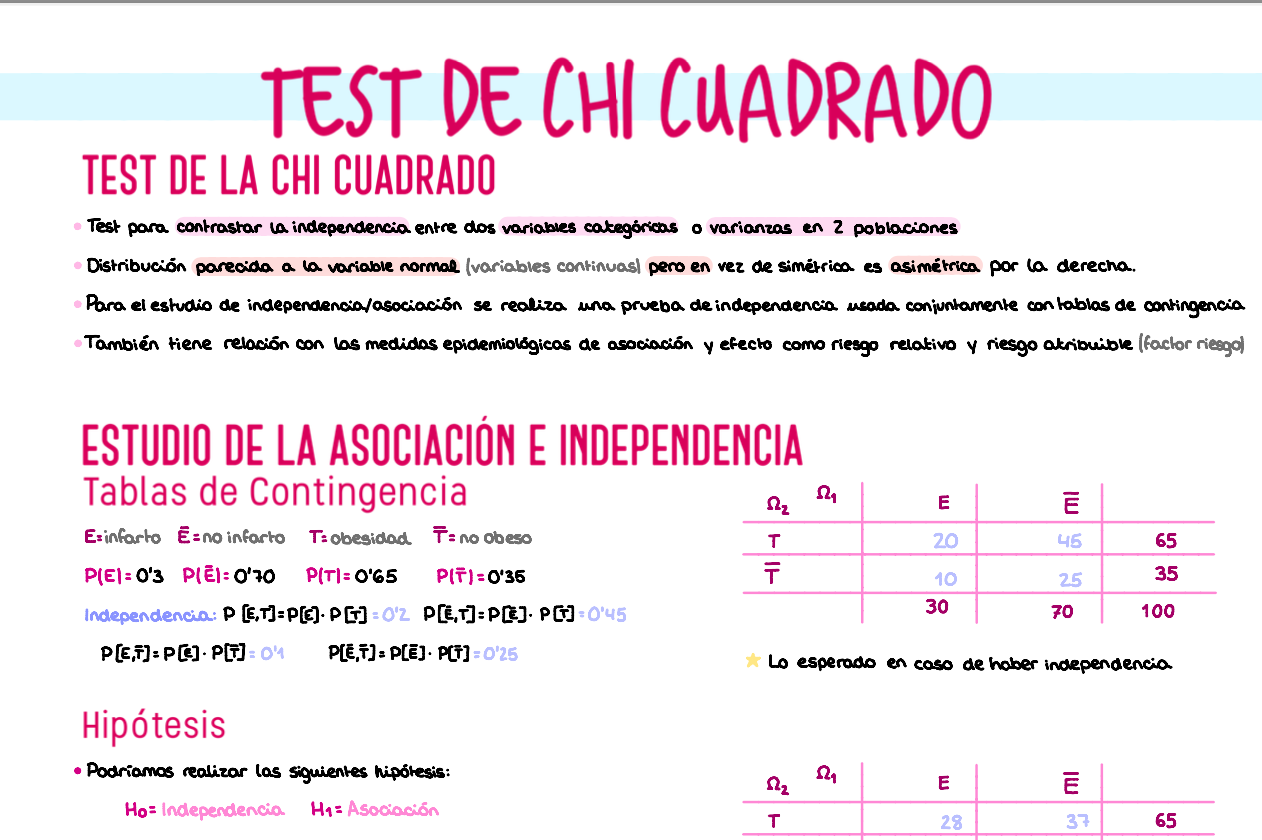📊 Bioestadística — (1º Medicina)