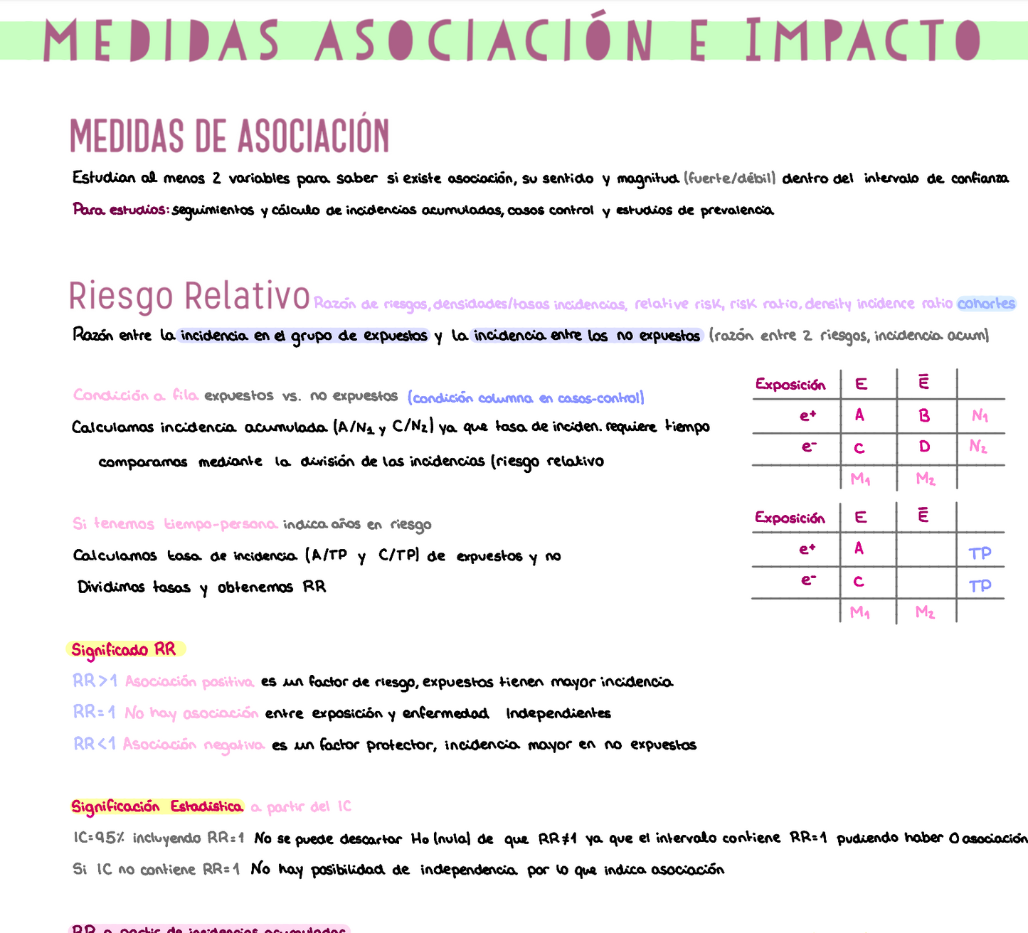 🔍 Investigación Biomédica — (2º Medicina)
