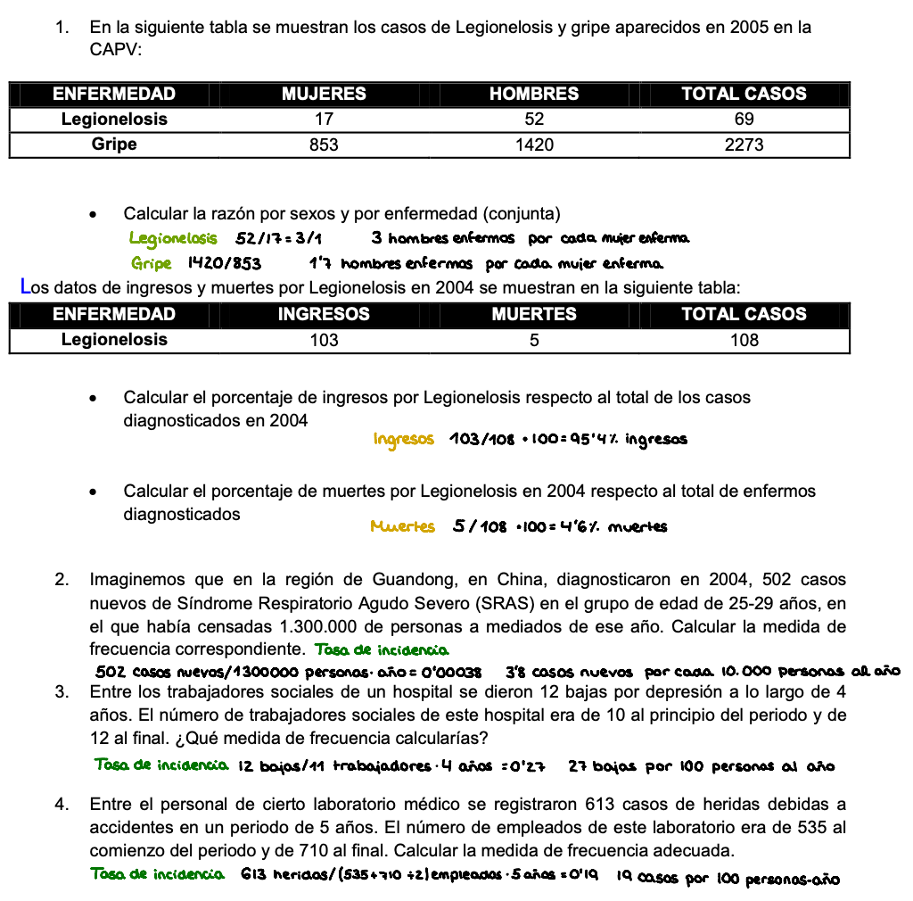 🔍 Investigación Biomédica — (2º Medicina)