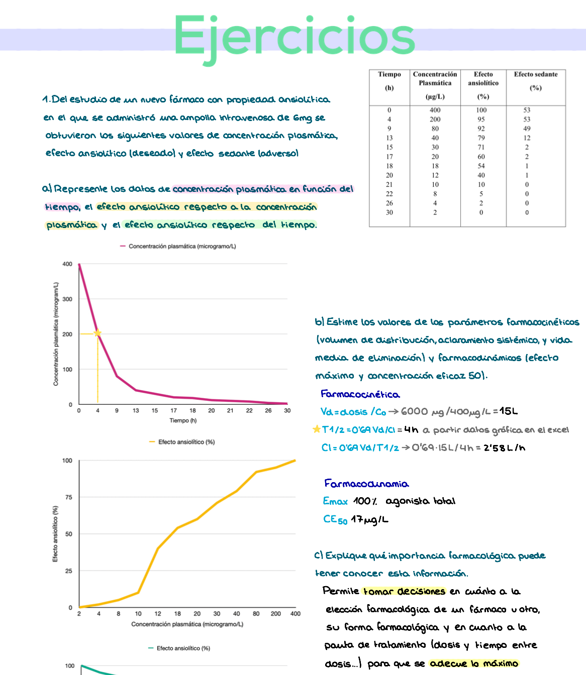 💊 Farmacología — (3º Medicina)