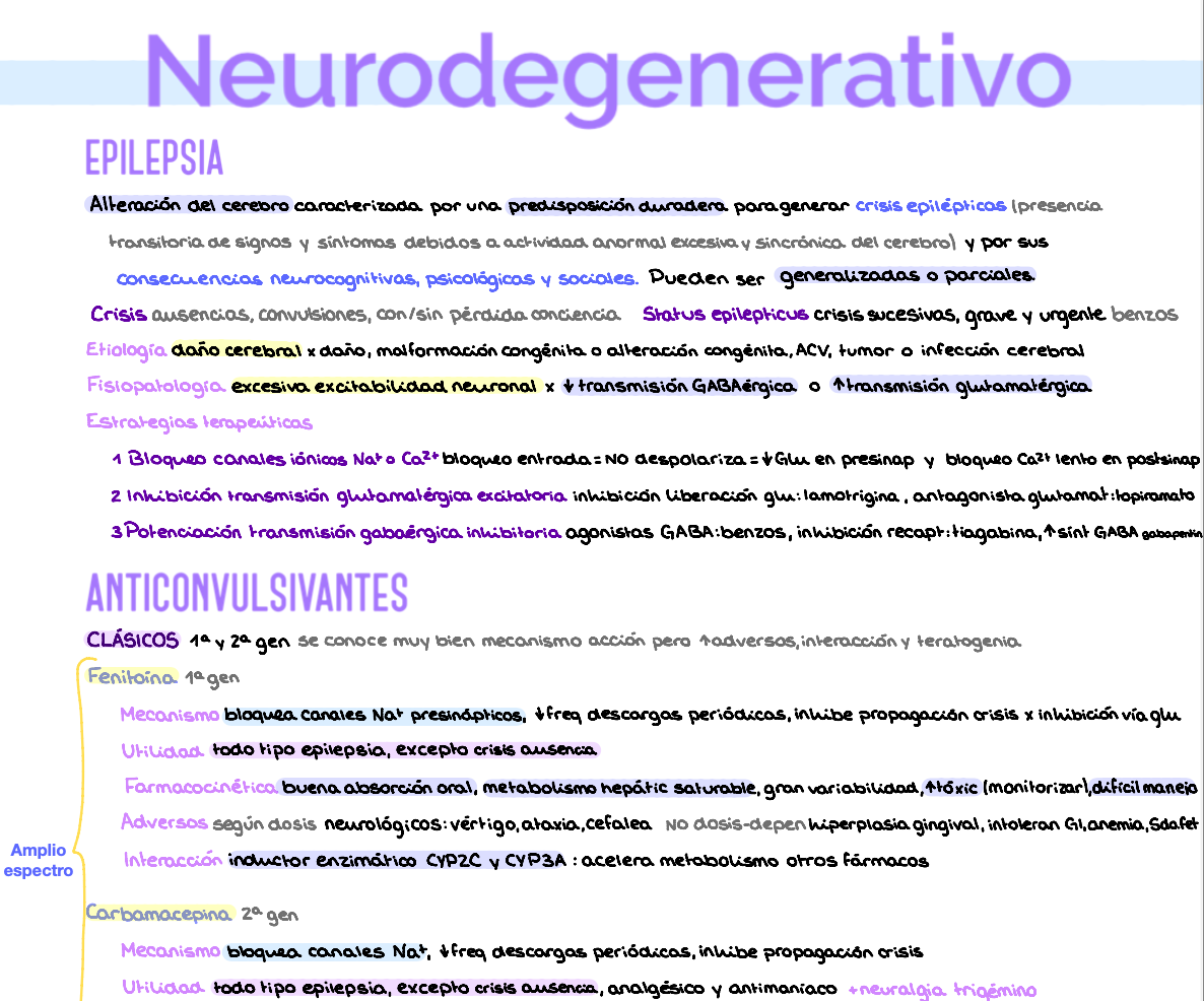 💊 Farmacología — (3º Medicina)