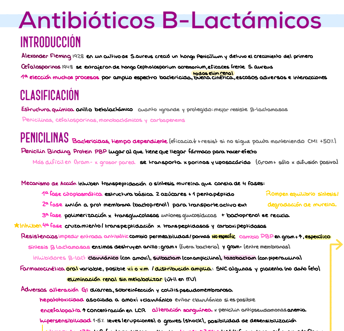 💊 Farmacología — (3º Medicina)