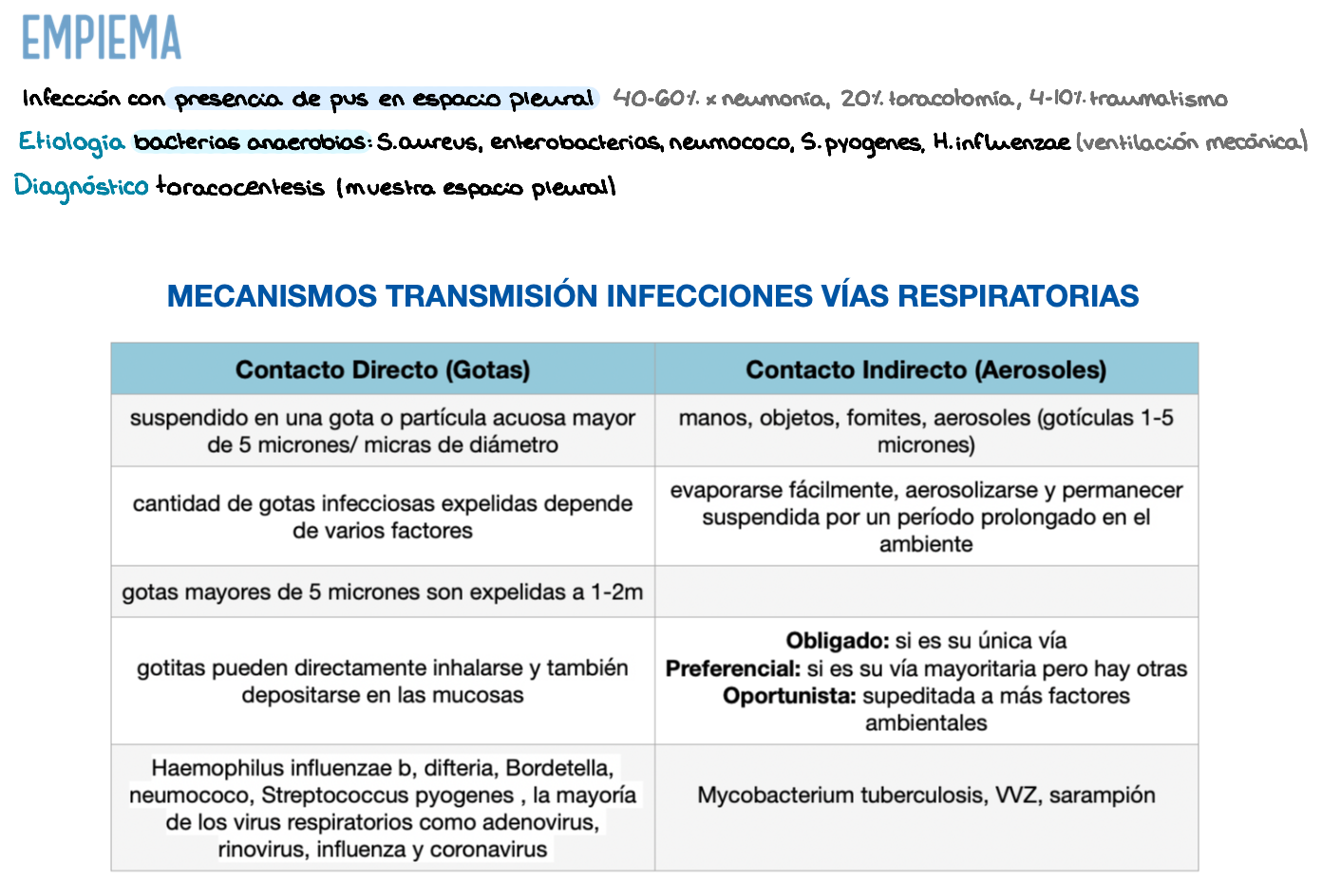 🦠 Microbiología Clínica — (3º Medicina)
