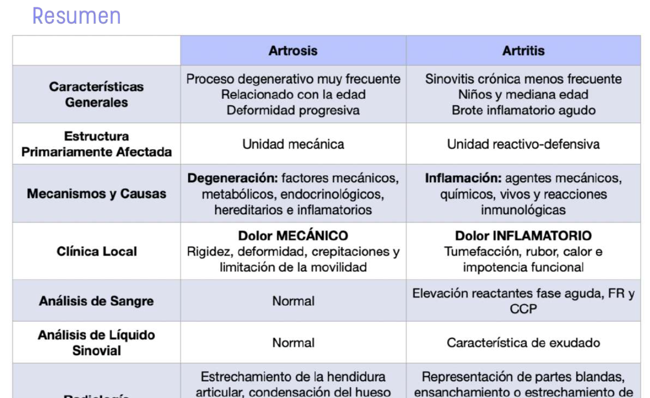 🧬 Patología General — (3º Medicina)