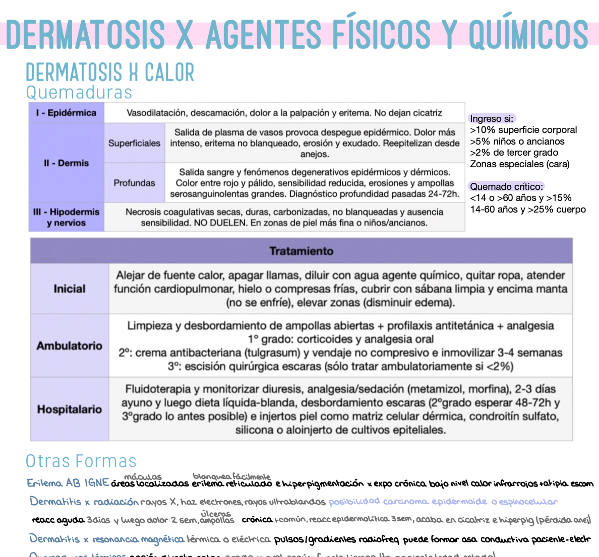🩺 Dermatología — (4º Medicina)