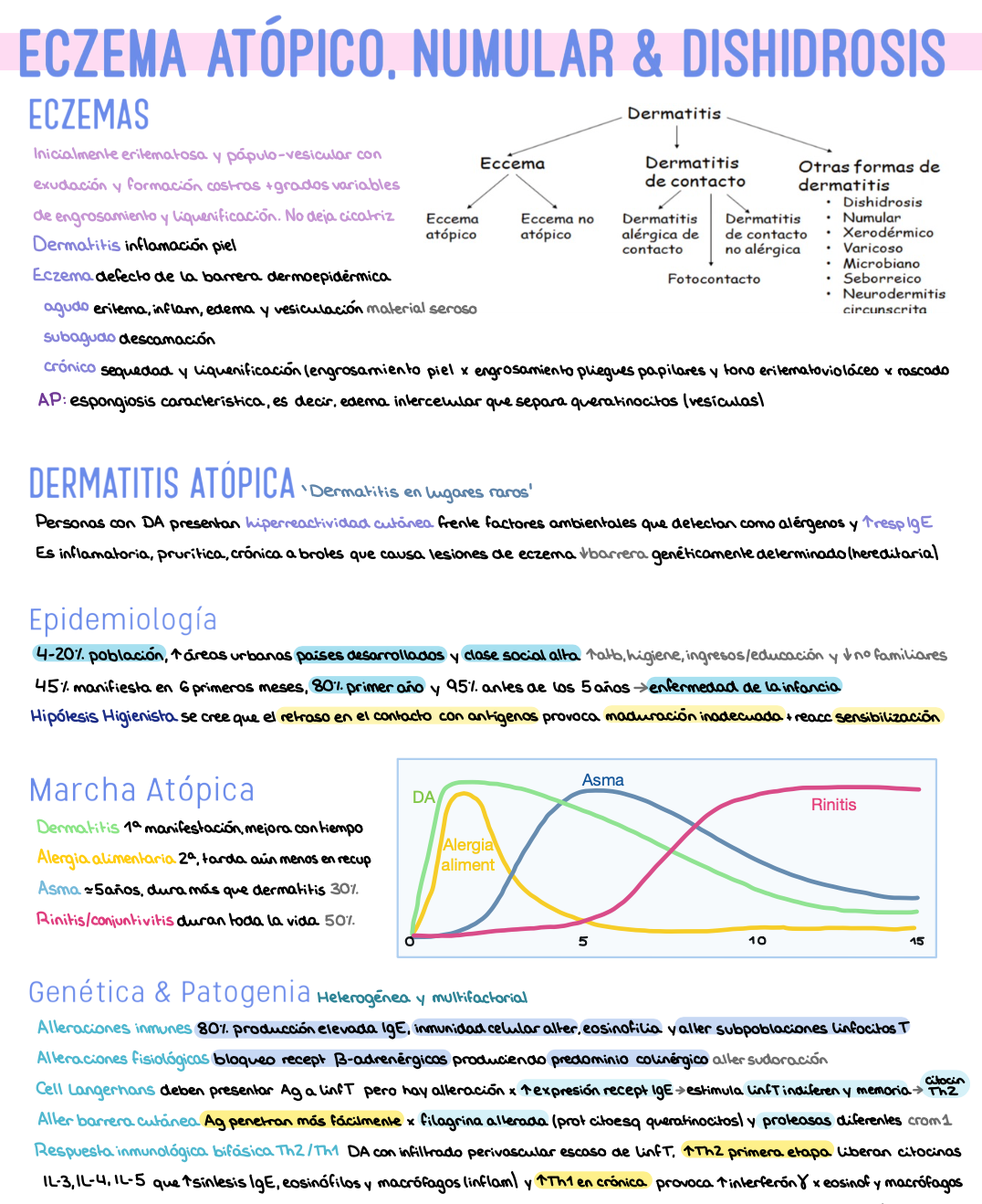 🩺 Dermatología — (4º Medicina)