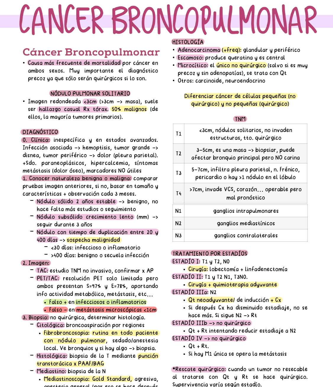 🫁 Cirugía Torácica — Cirugía I (4º Medicina)