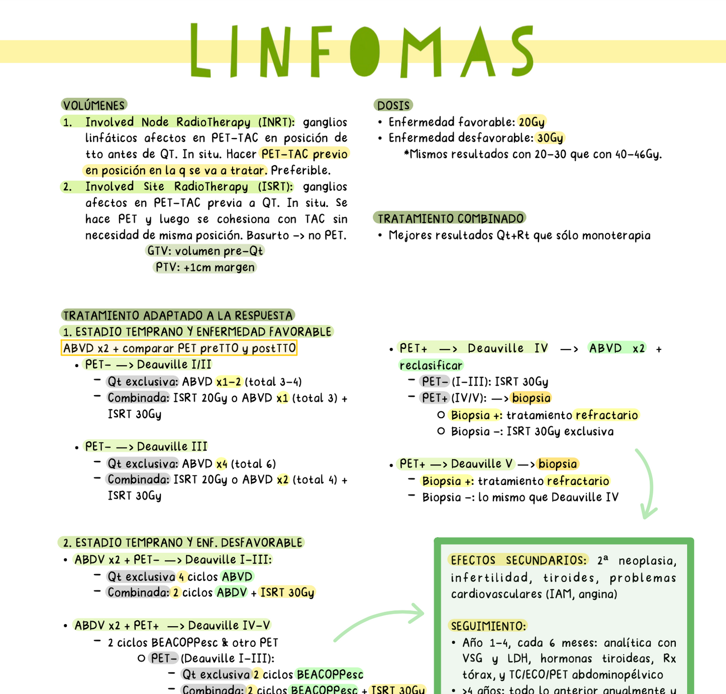 ☢️ Radiología y Medicina Física II — (5º Medicina)