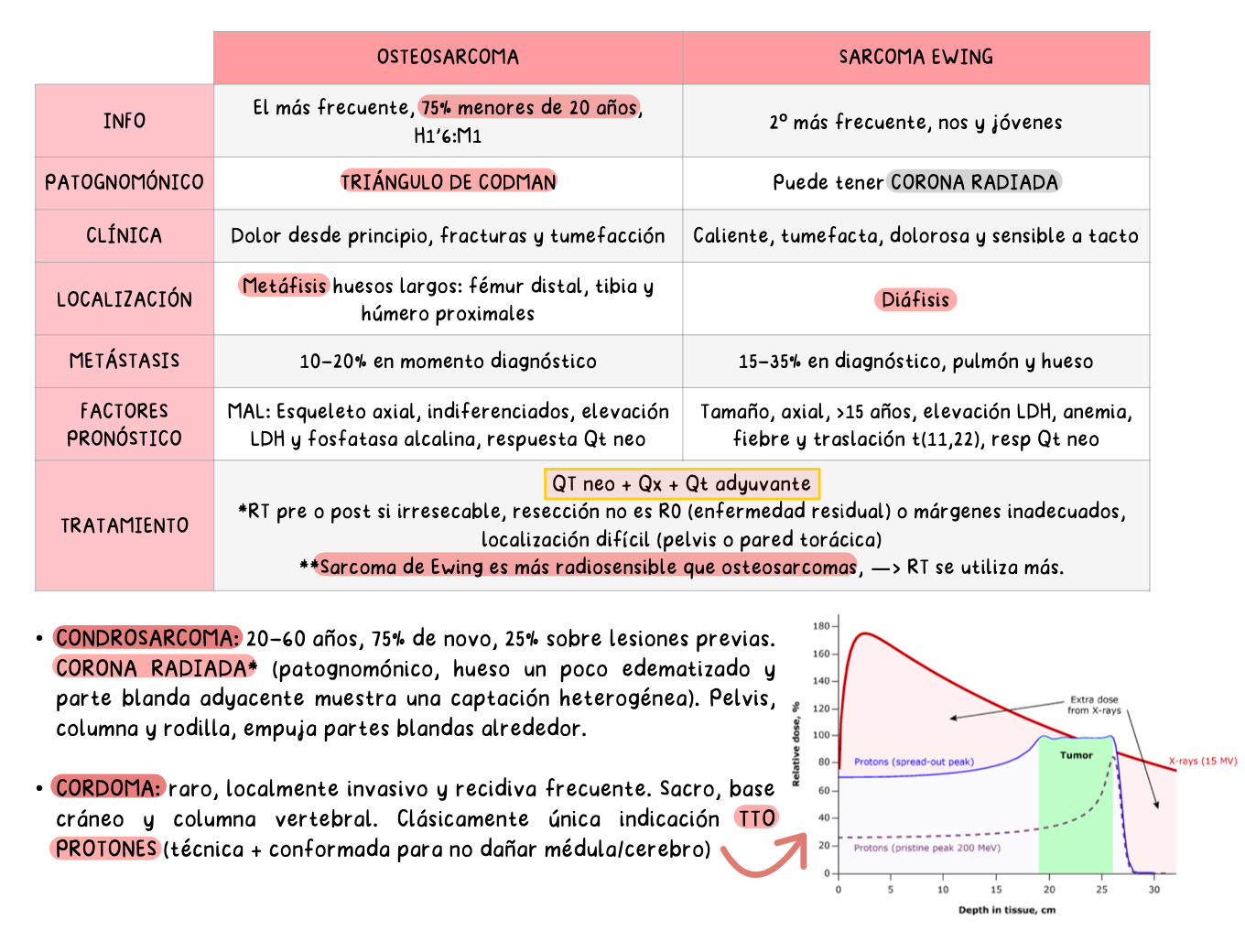 ☢️ Radiología y Medicina Física II — (5º Medicina)