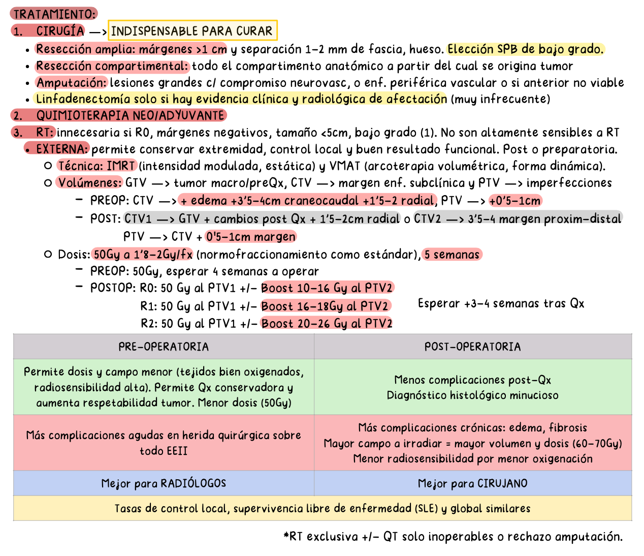 ☢️ Radiología y Medicina Física II — (5º Medicina)