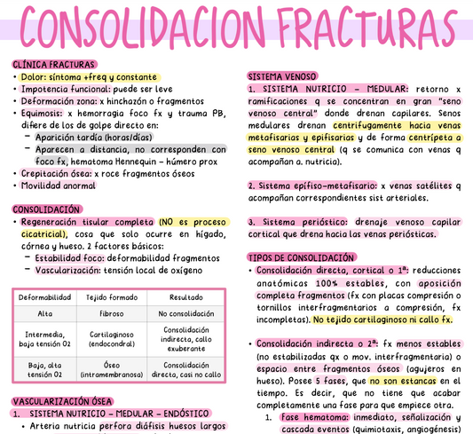 🦴 Traumatología — Cirugía II (5º Medicina)