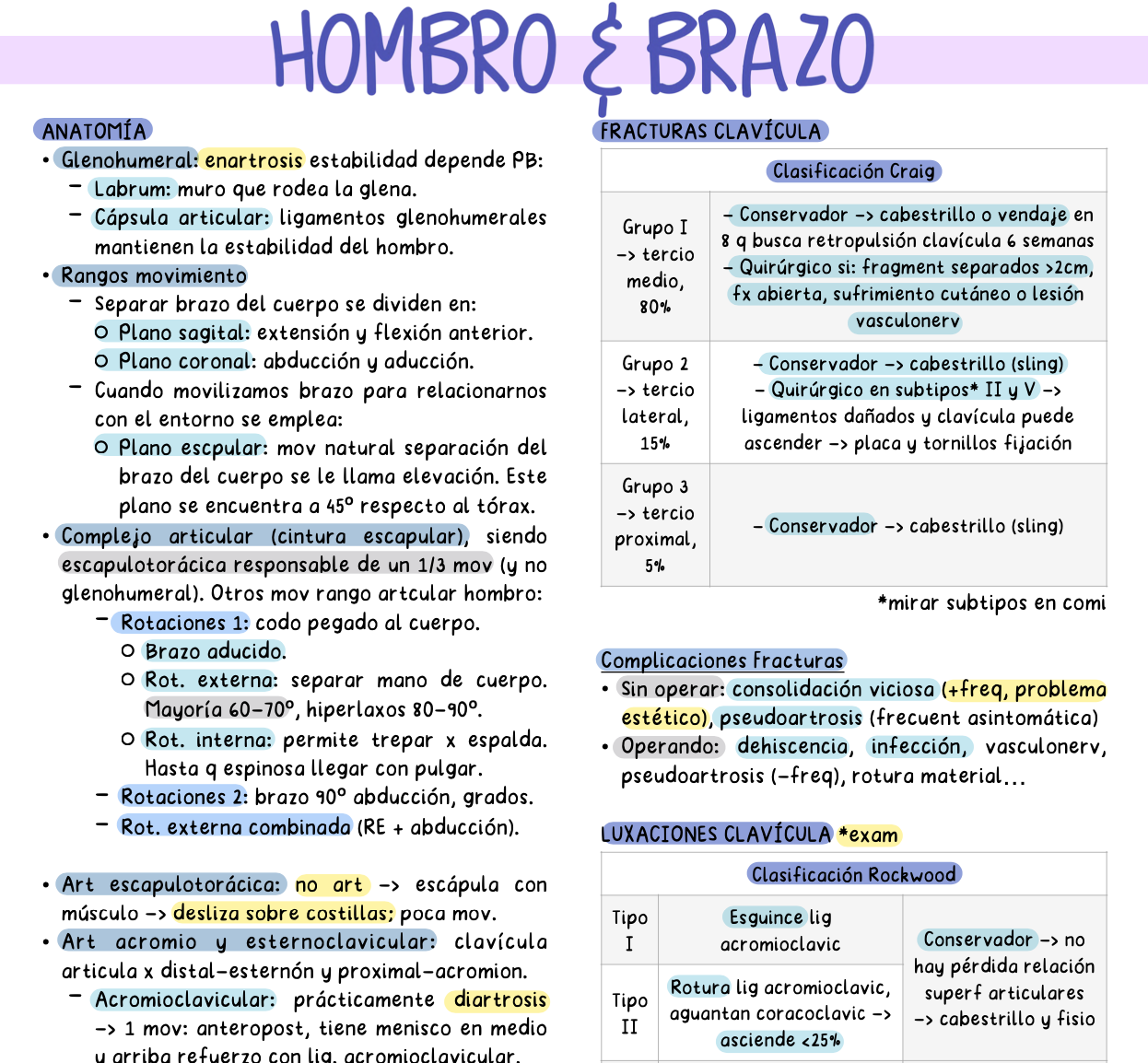 🦴 Traumatología — Cirugía II (5º Medicina)