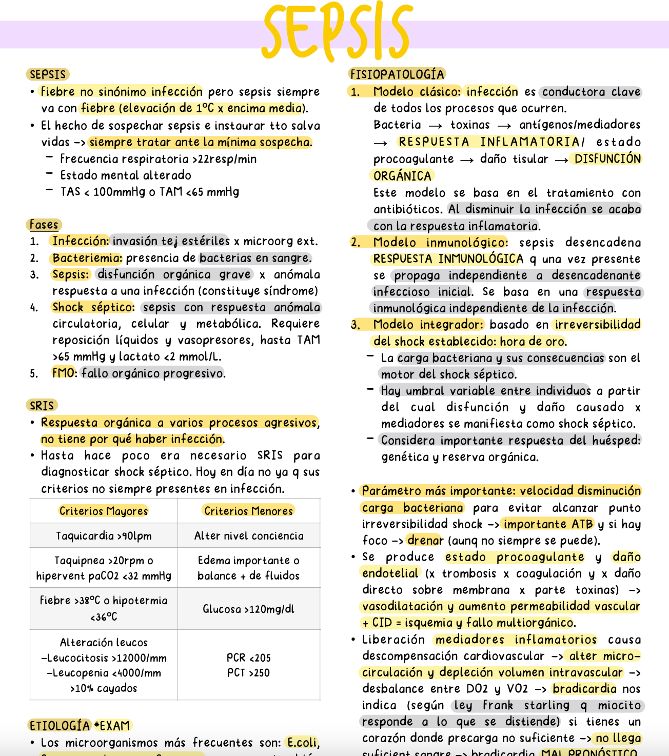 🔪 Cirugía II — (5º Medicina) (ASIGNATURA COMPLETA)