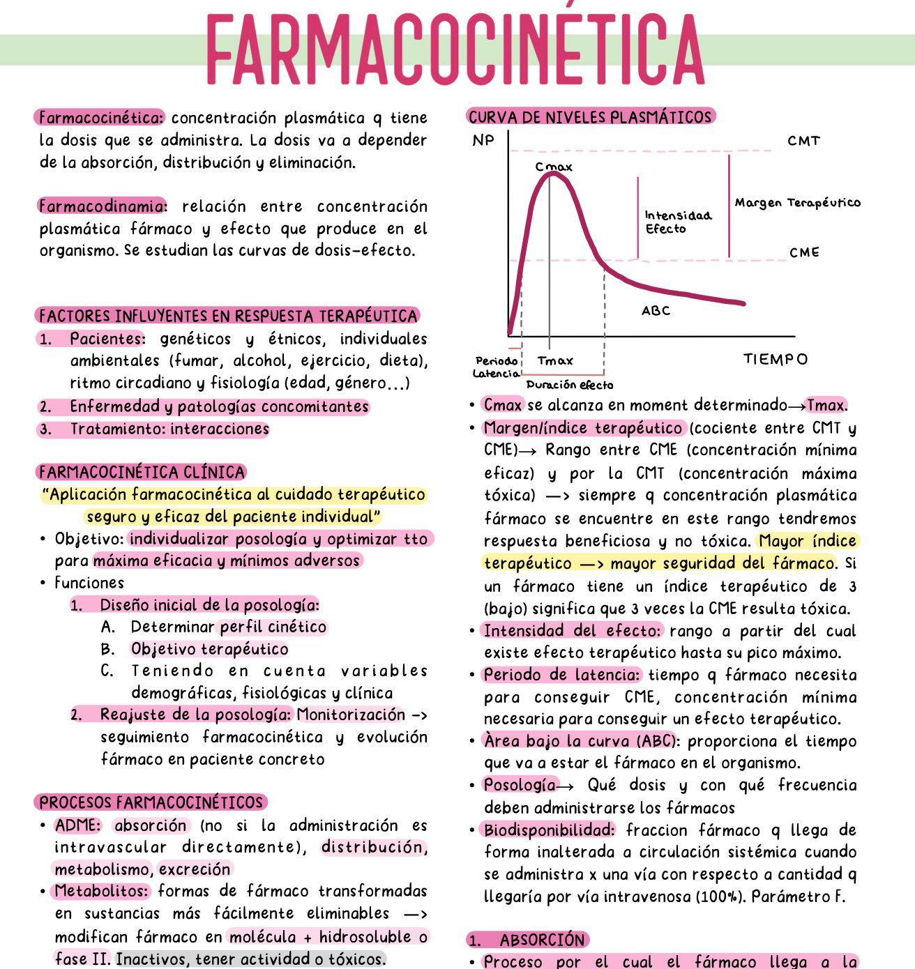 💊 Farmacología Médica Aplicada — (5º Medicina)