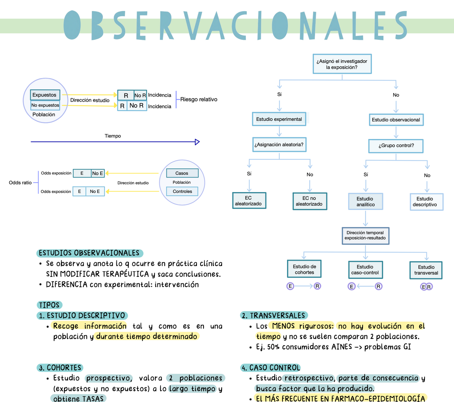 💊 Farmacología Médica Aplicada — (5º Medicina)