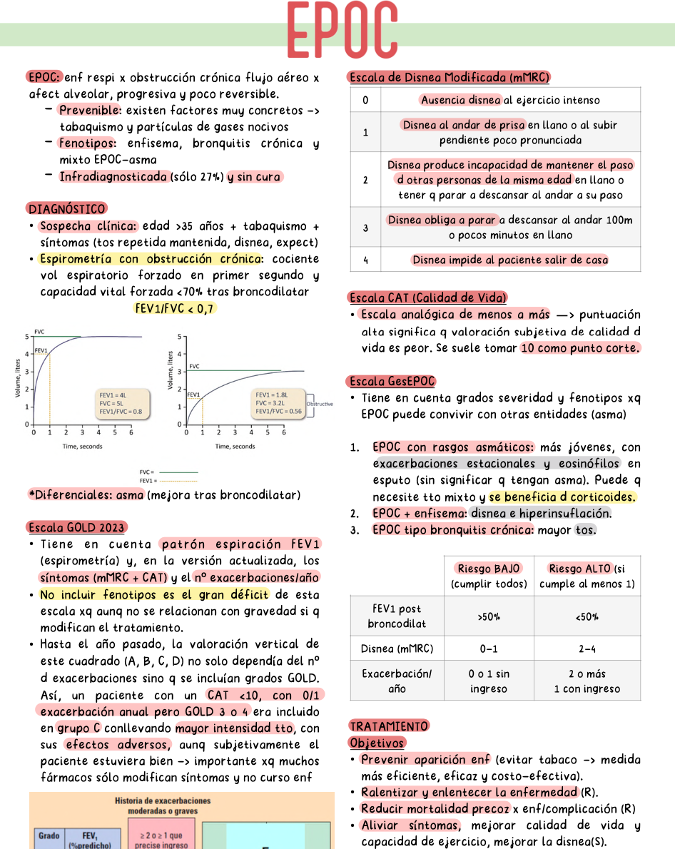 💊 Farmacología Médica Aplicada — (5º Medicina)