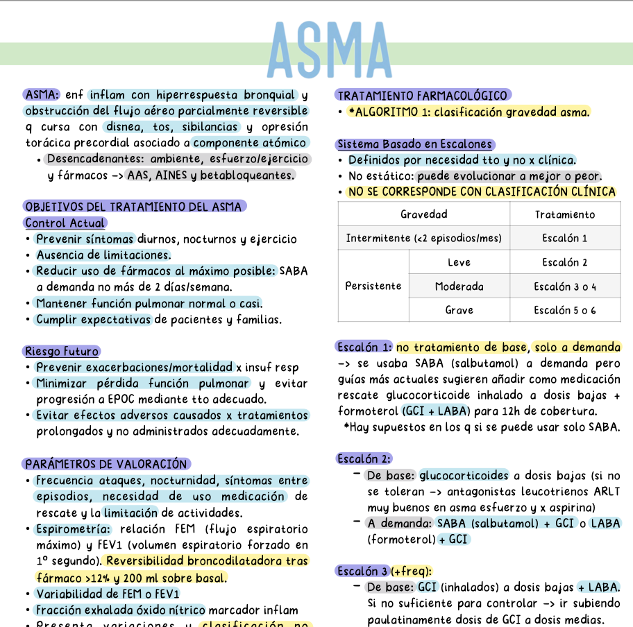 💊 Farmacología Médica Aplicada — (5º Medicina)