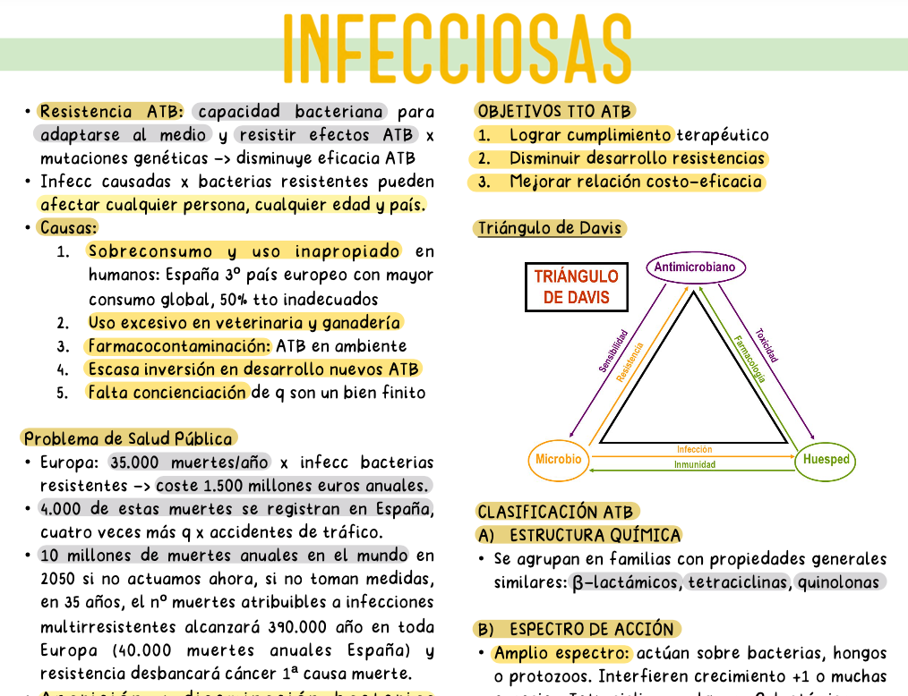 💊 Farmacología Médica Aplicada — (5º Medicina)