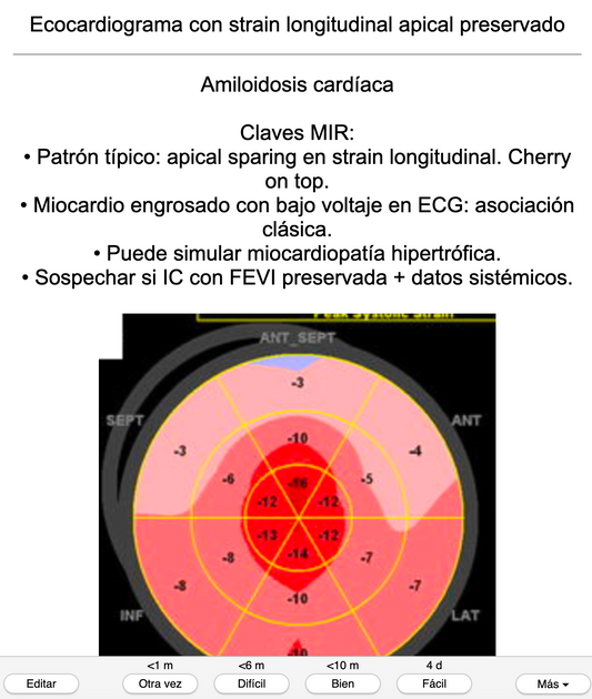 🫀 Ankis patogMIRmónicos Cardiología
