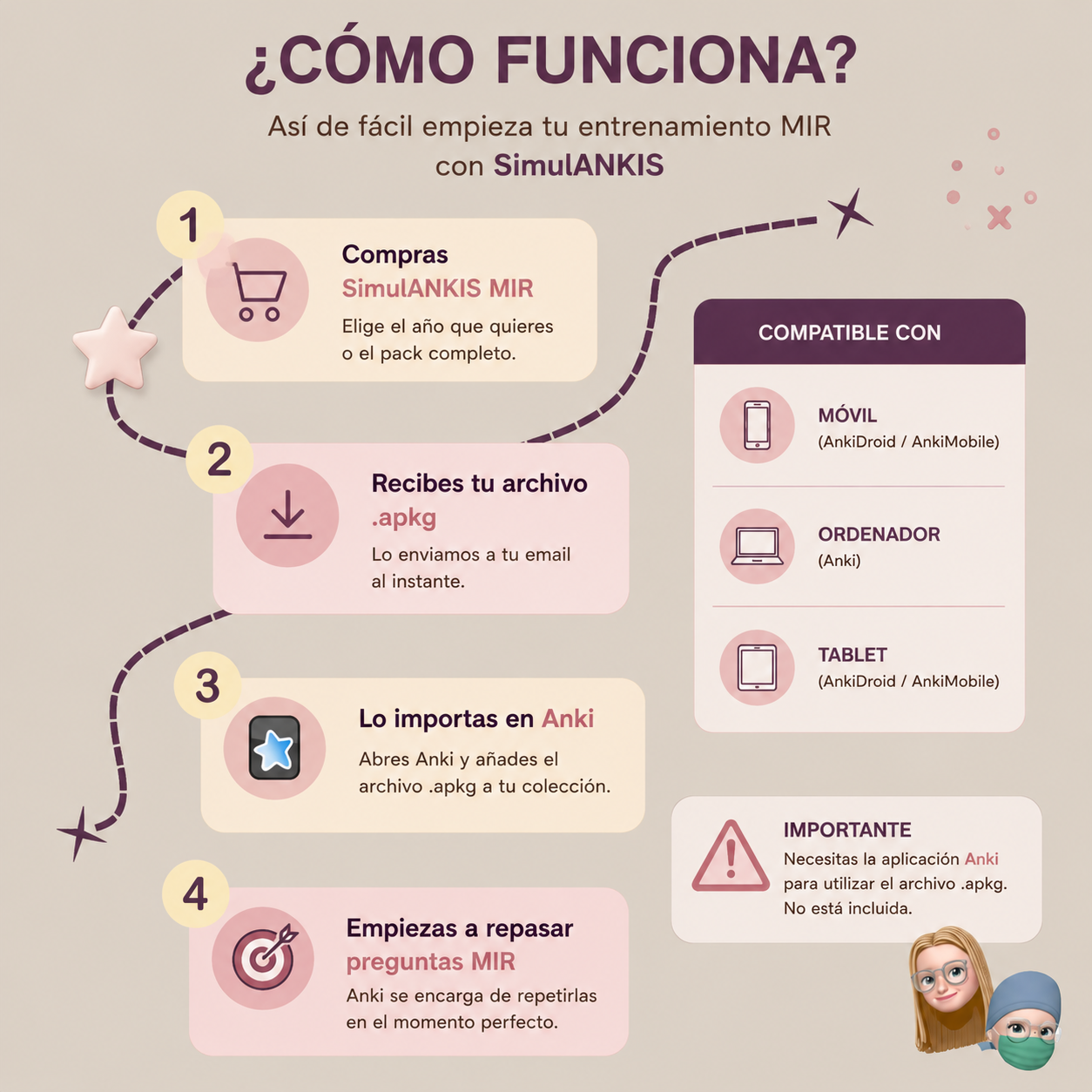 🧠 Pack Completo simulANKIS MIR 2017-2026