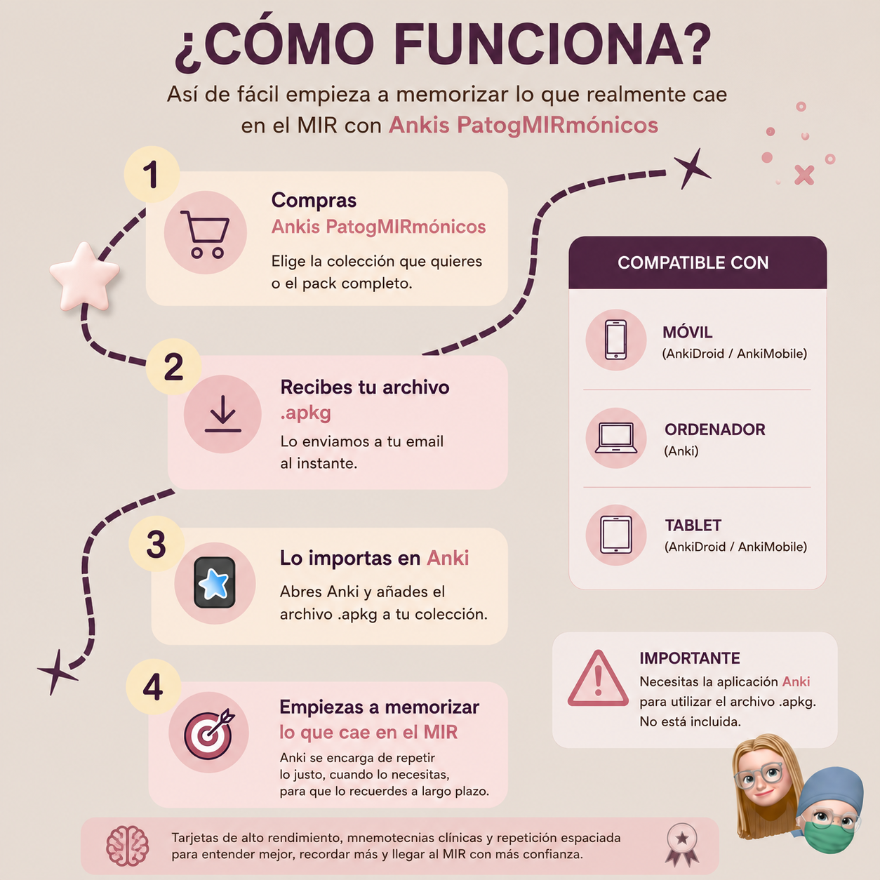🦠 Ankis patogMIRmónicos Infecciosas
