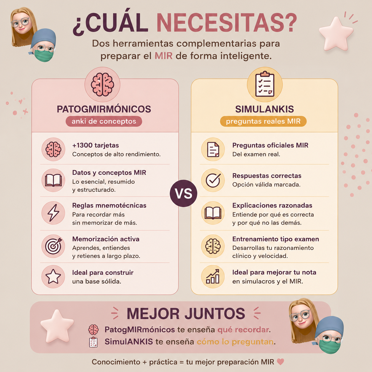 🫀 Ankis patogMIRmónicos Cardiología