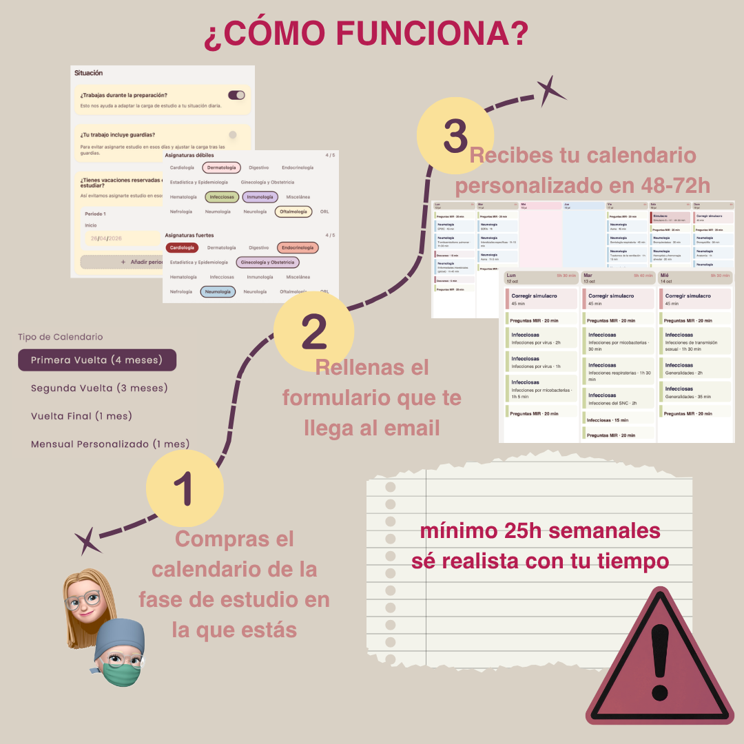 🧠 Calendario MIR personalizado | Plan de estudio adaptado a ti