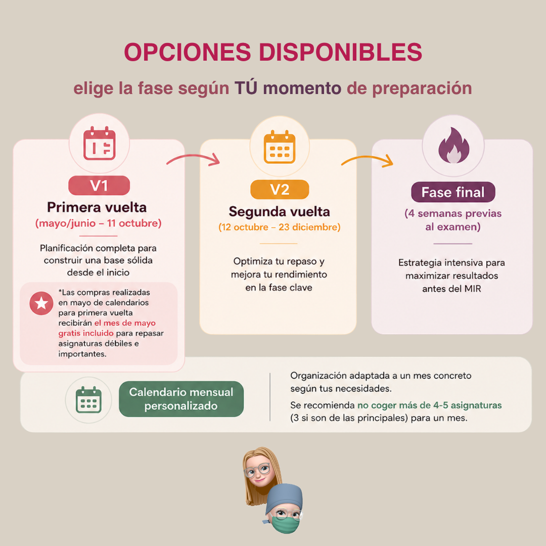 🧠 Calendario MIR personalizado | Plan de estudio adaptado a ti