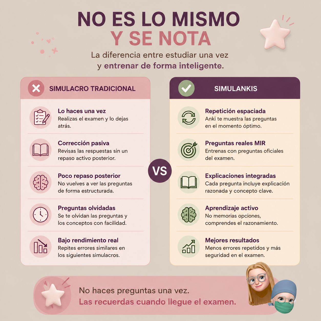 🧠 Pack Completo simulANKIS MIR 2017-2026